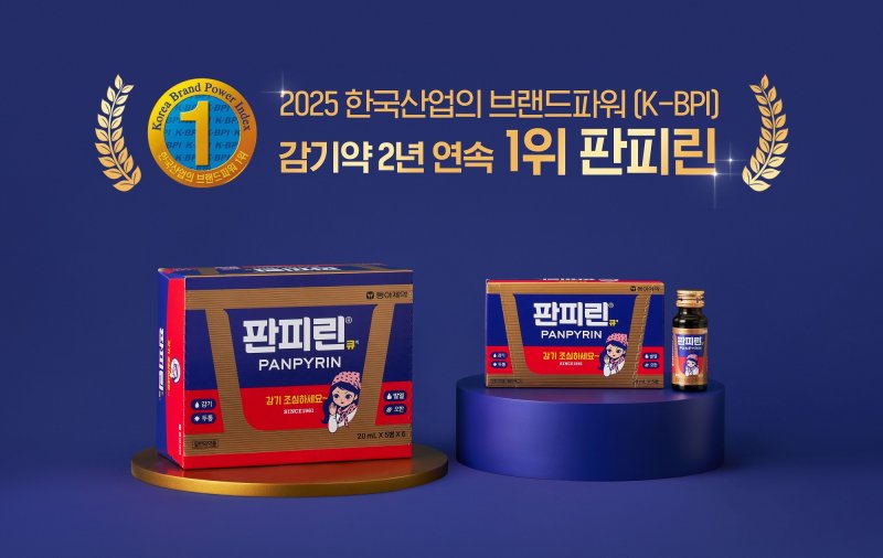 [서울=뉴시스] 동아제약의 감기약 브랜드 판피린이 한국능률협회컨설팅(KMAC)이 주관하는 '2025 한국산업의 브랜드파워'(K-BPI) 감기약 부문에서 2년 연속 1위로 선정됐다. (사진=동아제약 제공) 2025.04.10. photo@newsis.com *재판매 및 DB 금지