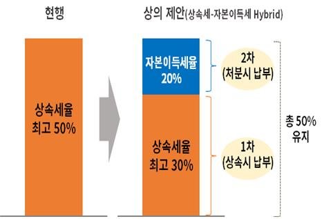 경영권 주식 상속세 개선방안 (출처=연합뉴스)