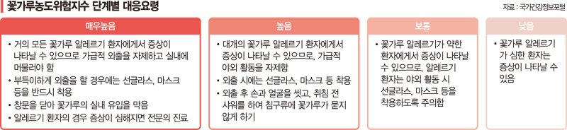 "에취!" 봄철 불청객 꽃가루… 콧물·눈물 넘어 천식 부른다 [Weekend 헬스]