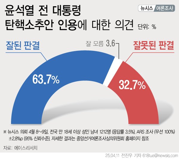 [서울=뉴시스]