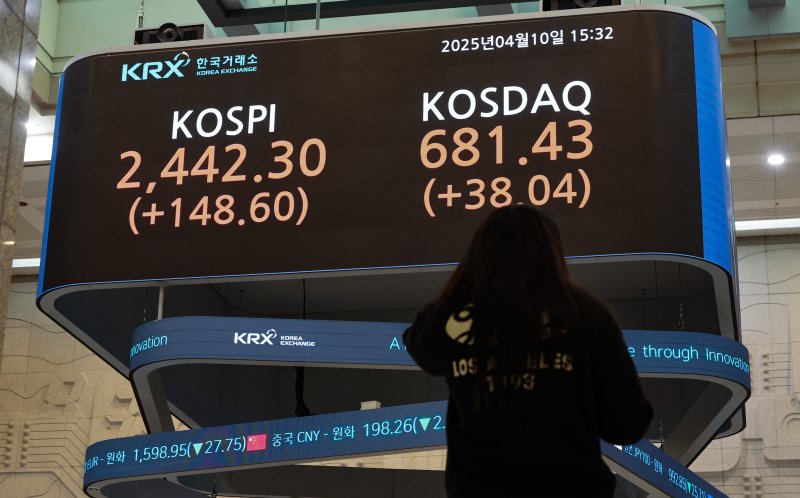 [서울=뉴시스] 황준선 기자 = 코스피가 전 거래일(2293.70)보다 151.36포인트(6.6%) 상승한 2445.06에 마감한 10일 서울 여의도 한국거래소 서울사무소 마켓스퀘어에 지수가 표시돼 있다. 코스닥 지수는 전 거래일(643.39)보다 38.4포인트(5.97%) 오른 681.79에 거래를 마쳤다. 2025.04.10. hwang@newsis.com