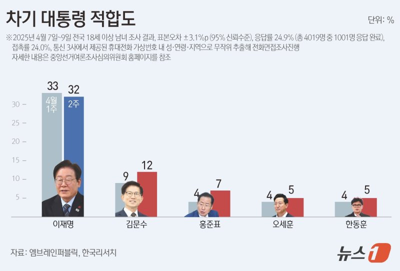 ]ⓒ News1 윤주희 디자이너