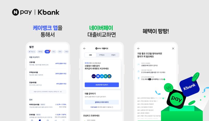 네이버페이가 케이뱅크 애플리케이션에서 '네이버페이 대출비교' 서비스를 제공한다.(네이버페이 제공. 재판매 및 DB금지)2025.4.11/뉴스1