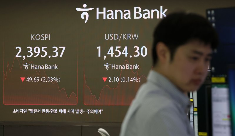 [서울=뉴시스] 홍효식 기자 = 코스피가 전 거래일(2445.06)보다 44.32포인트(1.81%) 내린 2400.74에 개장한 11일 오전 서울 중구 하나은행 딜링룸 전광판에 지수가 표시되고 있다.코스닥 지수는 전 거래일(681.79)보다 8.70포인트(1.28%) 하락한 673.09에 거래를 시작했다. 서울 외환시장에서 원·달러 환율은 전 거래일 주간거래 종가(1456.4원)보다 2.4원 내린 1454.0원에 출발했다. 2025.04.11. yesphoto@newsis.com