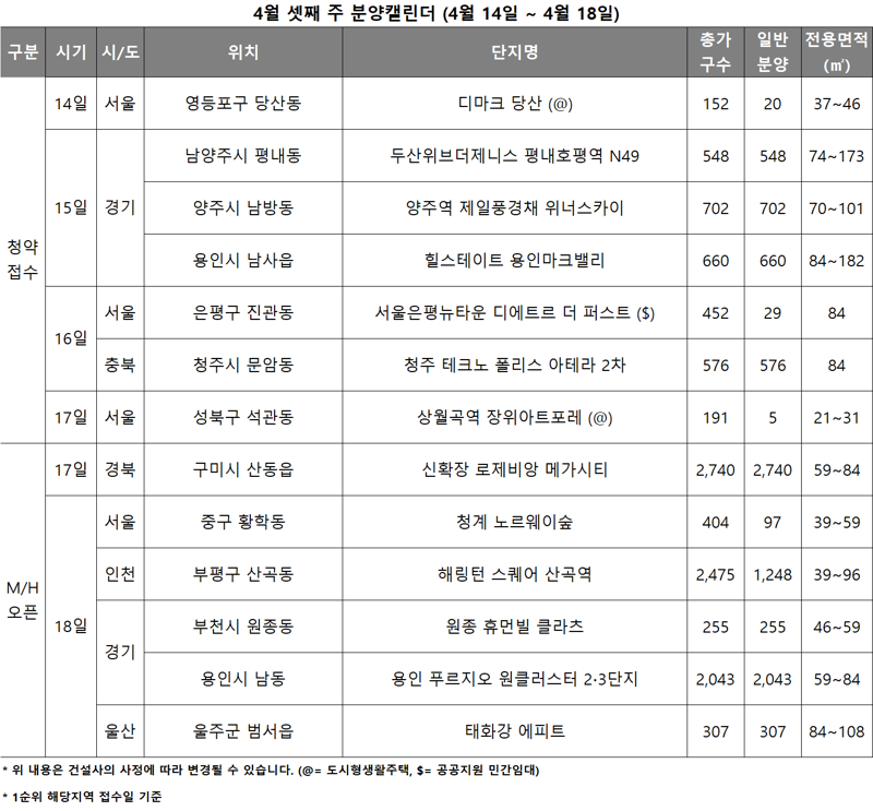 4월 셋째주 분양캘린더. 리얼투데이 제공