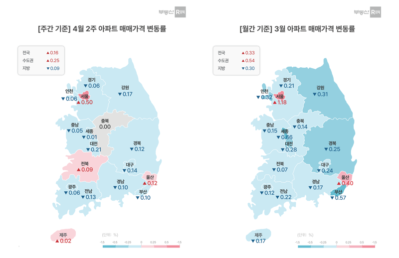 4월 둘째 주 아파트값 0.16% 상승…서울 0.5%↑ 상승 주도