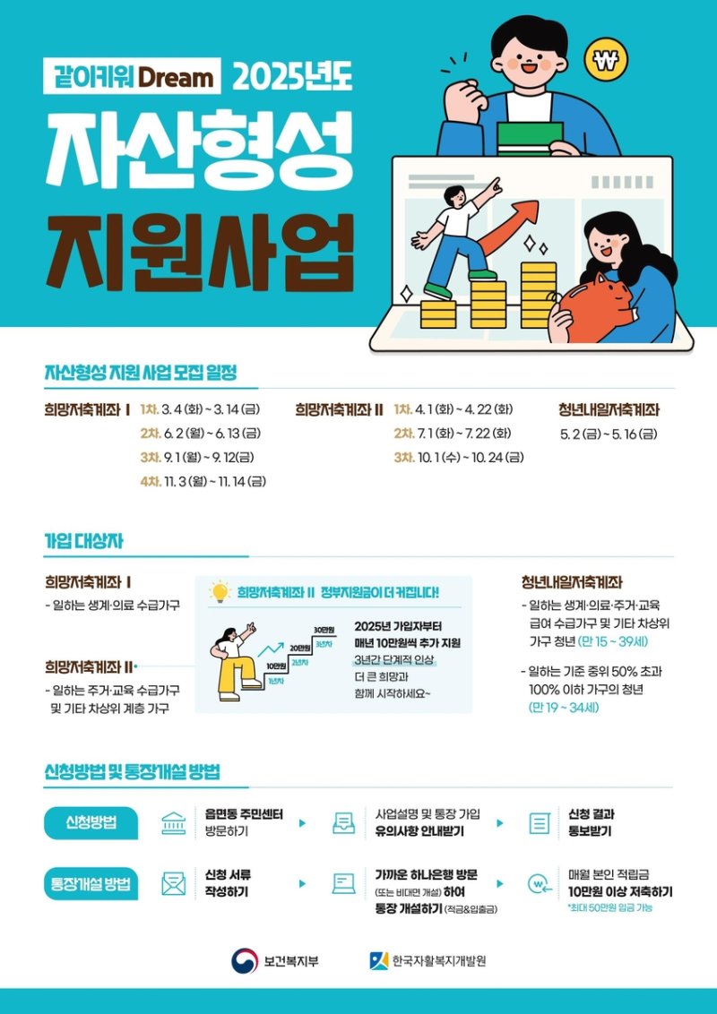 자산형성 지원사업 (출처=연합뉴스)