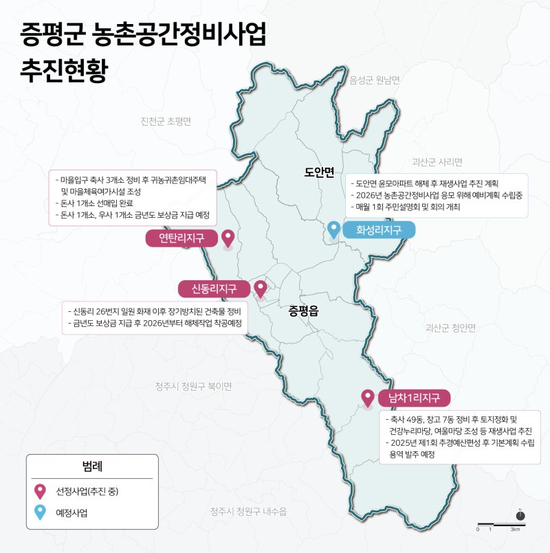 농촌공간정비사업 현황도.(증평군 제공. 재판매 및 DB금지)/뉴스1