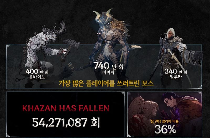 ‘퍼스트 버서커: 카잔’ 인포그래픽. 넥슨 제공