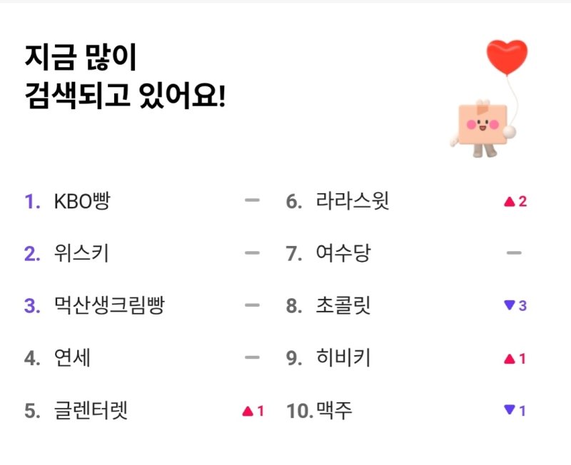 지난달 25일 검색어 1위에 오른 크보빵 (출처=연합뉴스)