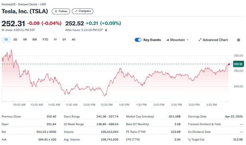 테슬라 일일 주가추이 - 야후 파이낸스 갈무리