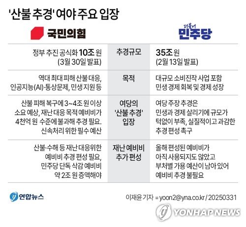 [그래픽] '산불 추경' 여야 주요 입장 (출처=연합뉴스)