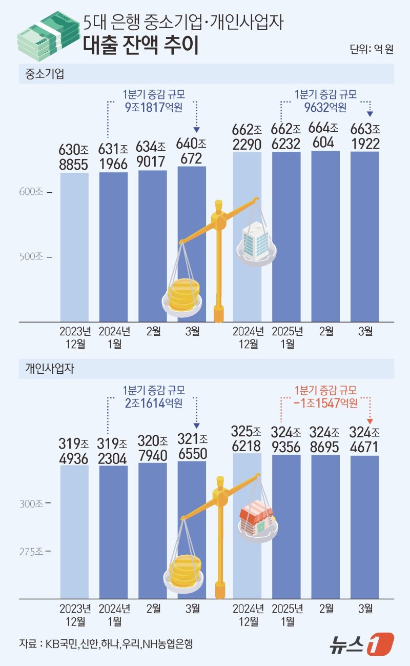 ⓒ News1 김초희 디자이너
