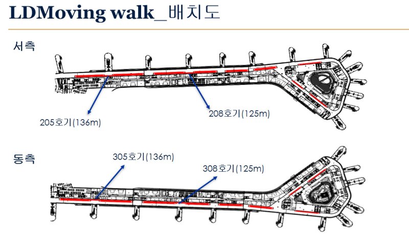 [인천공항=뉴시스] 사진은 아시아 최대 거리를 자랑하는 인천공항 LD 무빙워크 배치도. 2025.04.13. (사진=인천공항공사 제공) photo@newsis.com *재판매 및 DB 금지