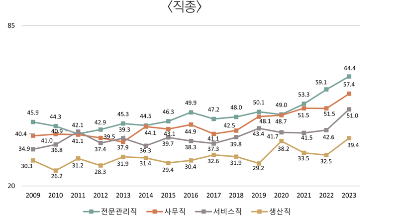 "어머니 뭐하시노?" 사교육비 결정짓는 것은 '엄마직업'