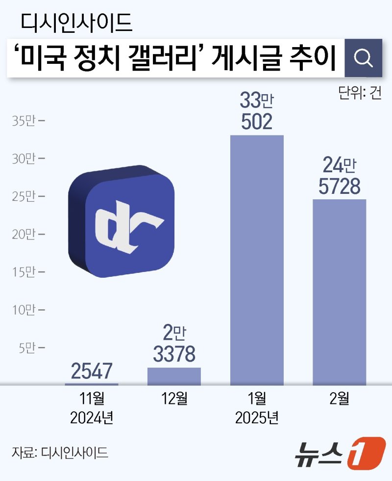 ⓒ News1 양혜림 디자이너