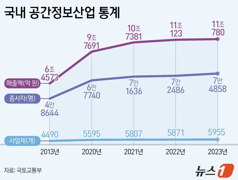 ⓒ News1 양혜림 디자이너