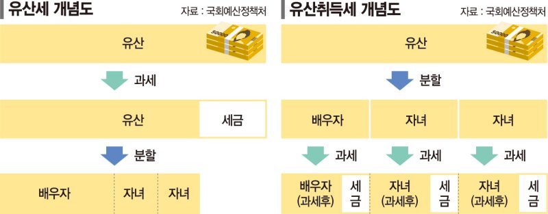 서울 35억짜리 아파트 가진 60대 "배우자와 두 자녀 상속세 얼마나 줄어들까"[재테크 Q&A]