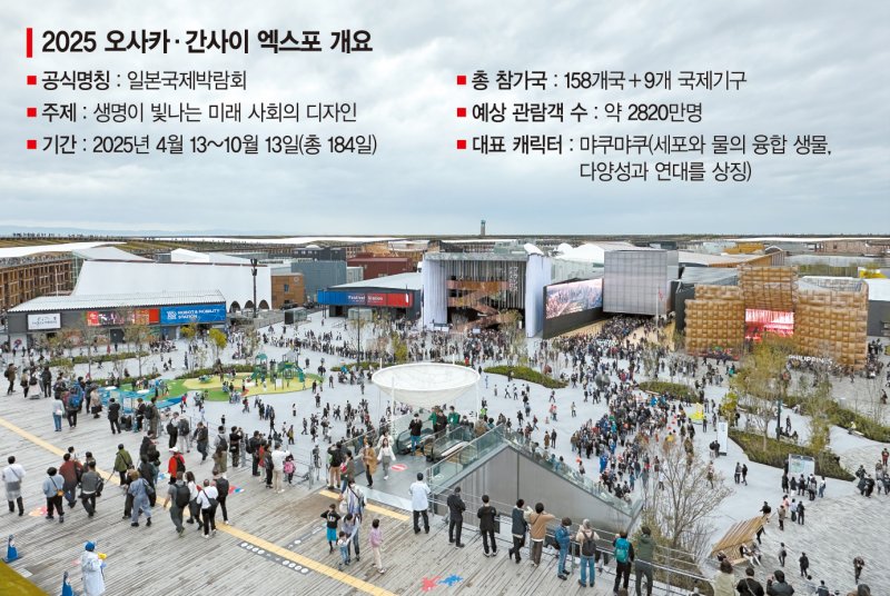자율주행 셔틀 타고 전시장 탐험… 하늘 나는 자동차도 떴다[막 오른 오사카·간사이 엑스포]