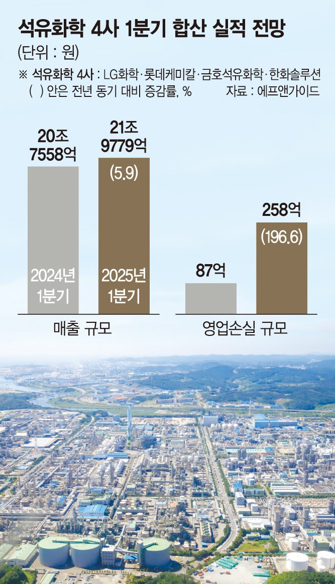 ‘구조적 불황’ 빠진 석화업계… "정부 지원 없인 버티기 한계"