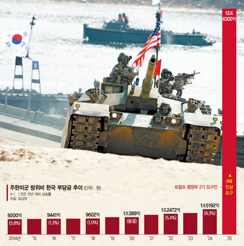 트럼프가 관세와 묶은 ‘주한미군 감축’… 美의회는 반대 기류[밀리터리 월드]