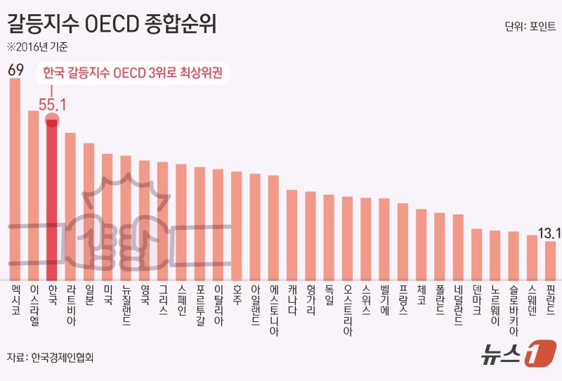 ⓒ News1 김초희 디자이너