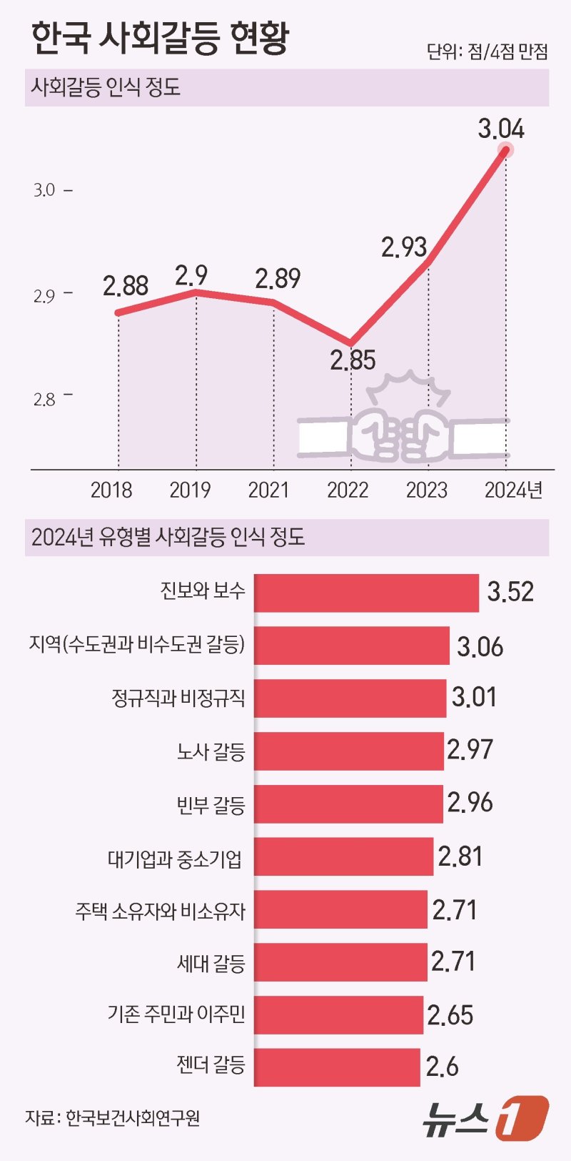 ⓒ News1 김초희 디자이너
