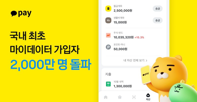 [서울=뉴시스] 카카오페이 마이데이터 가입자 2000만명 돌파 이미지. (사진=교보생명 제공) 2025.04.14. photo@newsis.com *재판매 및 DB 금지