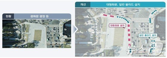 서울시가 지난해 9월 발표한 광화문광장 보행자 강화 계획.(서울시 제공)