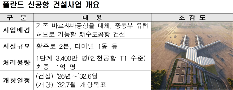 인천국제공항공사 제공