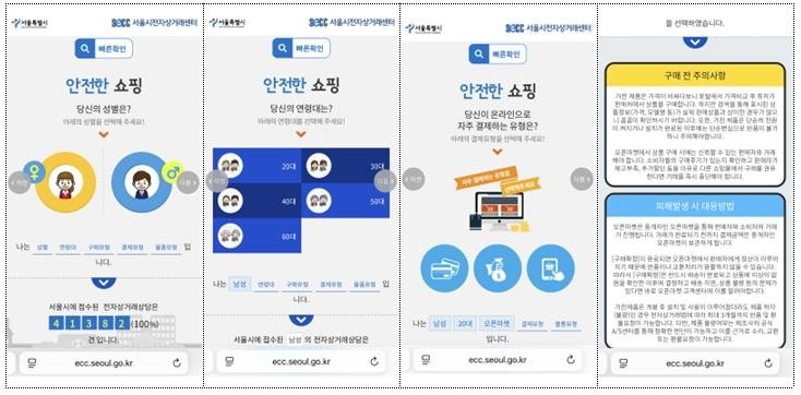 서울시 '온라인 쇼핑 자가 점검' 서비스 단계별 화면 (출처=연합뉴스)