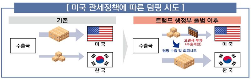 "덤핑방지관세 편법 회피 막아라"...관세청, 100일 특별 점검