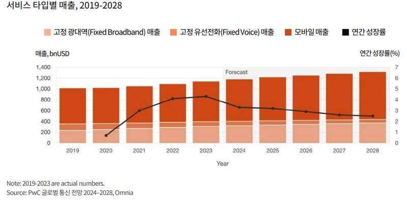 삼일회계법인 제공.