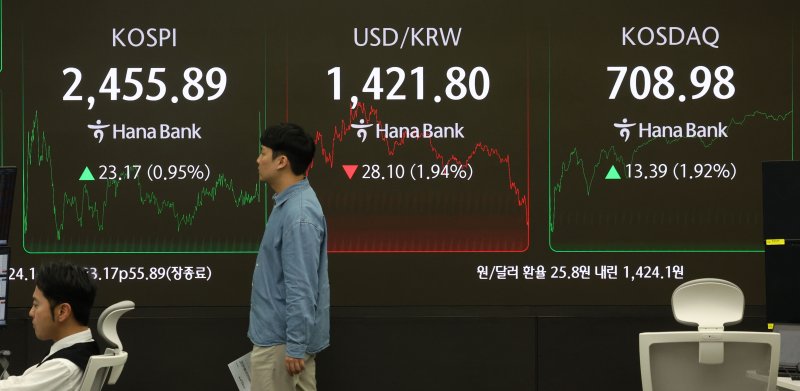 [서울=뉴시스] 김선웅 기자 = 코스피가 전 거래일(2432.72)보다 23.17포인트(0.95%) 오른 2455.89, 코스닥 지수는 전 거래일(695.59)보다 13.38포인트(1.92%) 상승한 708.97에 거래를 종료했다.서울 외환시장에서 원·달러 환율은 전 거래일(1449.9원)보다 25.8원 내린 1424.1원에 주간 거래를 마감한 14일 오후 서울 중구 하나은행 본점 딜링룸에서 딜러들이 업무를 수행하고 있다. 2025.04.14. mangusta@newsis.com