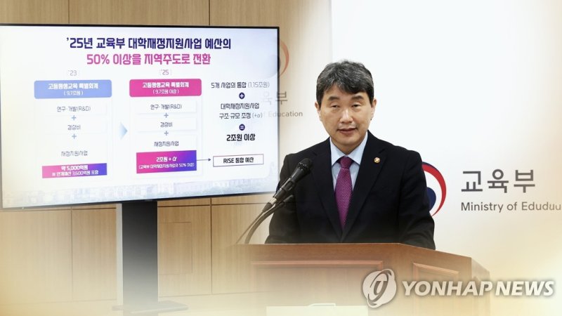 "대학지원 권한 지방 이양"…'글로컬' 대학도 육성 (CG) (출처=연합뉴스)