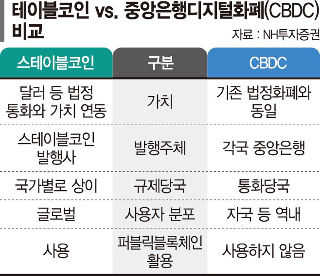 CBDC vs 스테이블코인… 美中 기축통화 경쟁 디지털로 확장