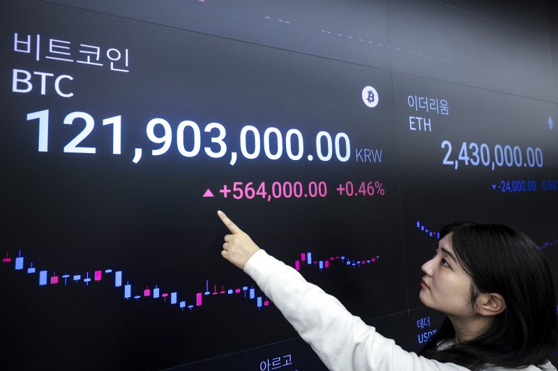 [서울=뉴시스] 정병혁 기자 = 10일 서울 강남구 업비트 고객센터 전광판에 비트코인 시세가 표시되고 있다. 미국이 우리나라를 포함해 일부 국가에 부과하기로 했던 상호관세를 90일 유예한다고 발표하면서 미국 증시와 함께 가상자산 가격이 전반적으로 상승세를 보이고 있다. 이날 오전 11시 기준 비트코인은 국내에서 1억2000만원대선에서 거래중이다. 2025.04.10. jhope@newsis.com