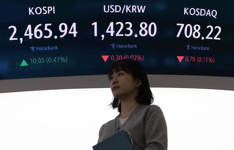 [서울=뉴시스] 고범준 기자 = 코스피가 전 거래일(2455.89)보다 8.62포인트(0.35%) 상승한 2464.51에 개장한 15일 오전 서울 중구 하나은행 딜링룸 전광판에 지수가 표시되고 있다.코스닥 지수는 전 거래일(708.98)보다 0.53포인트(0.07%) 오른 709.51에, 원·달러 환율은 전 거래일 주간거래 종가(1424.1원)보다 2.1원 내린 1422.0원에 출발했다. 2025.04.15. bjko@newsis.com