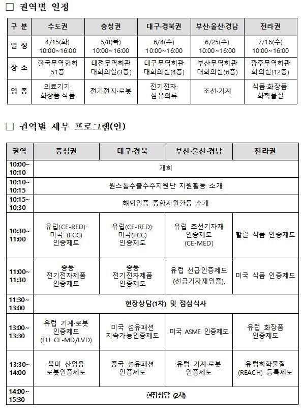 권역별 일정 (출처=연합뉴스)