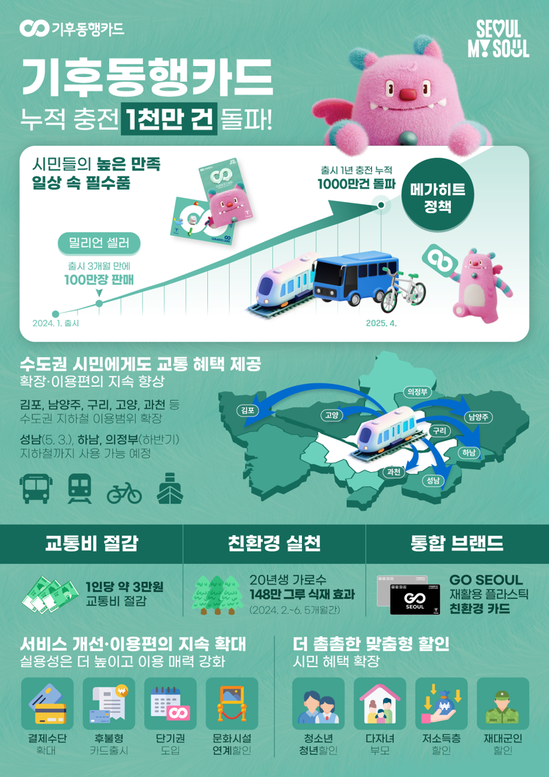 기후동행카드 인포그래픽. 서울시 제공
