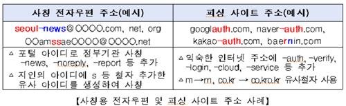 사칭용 이메일과 피싱 사이트 주소 사례 (출처=연합뉴스)