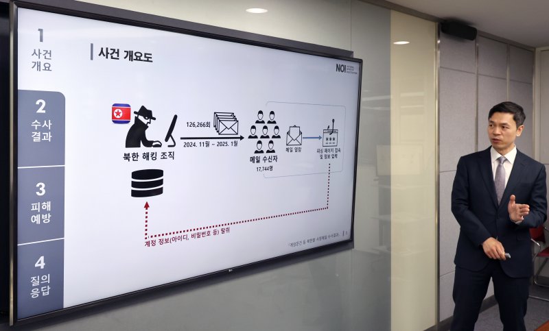 [서울=뉴시스] 김금보 기자 = 김영운 경찰청 국가수사본부 사이버테러수사 대장이 15일 경찰청 국가수사본부에서 '북한의 방첩사 계엄 문건 사칭 전자우편 발송 사건'에 대한 수사 결과를 발표하고 있다.국가수사본부는 2024년 12월 11일 ‘방첩사 작성한 계엄 문건 공개’라는 제목으로 발송된 전자우편 사건이 북한의 소행인 것으로 규명했다고 15일 밝혔다. 또한 수사 결과, 북한 해킹조직이 개인정보 탈취 등을 목적으로 총 17,744명에게 126,266회에 걸쳐 사칭 전자우편을 발송한 사실도 확인했다. 2025.04.15. kgb@ne