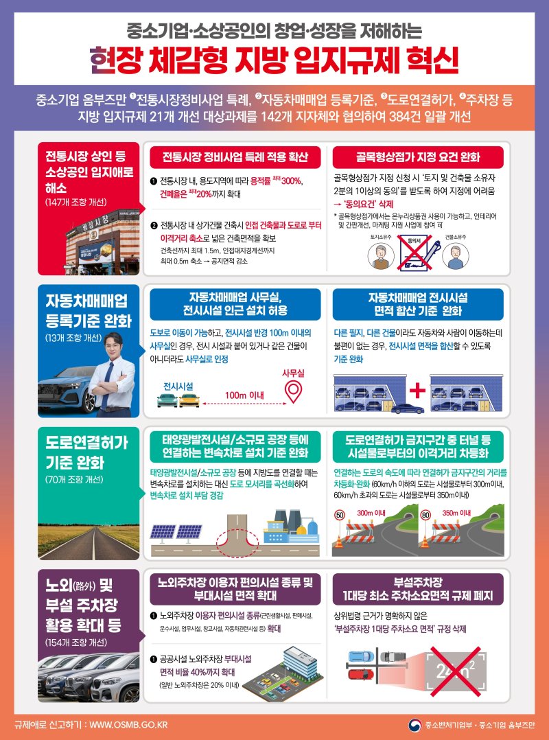 [서울=뉴시스] 중소기업 옴부즈만 지방 입지규제 혁신 인포그래픽 (사진=옴부즈만 지원단 제공) 2025.04.15. photo@newsis.com *재판매 및 DB 금지