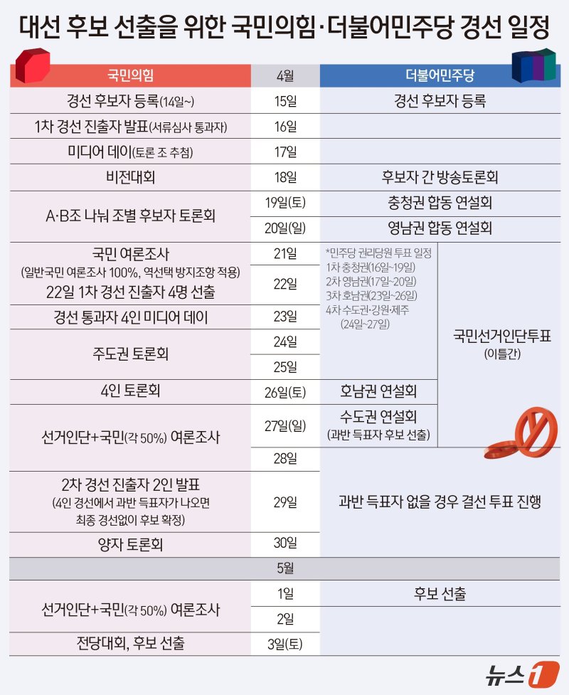 ⓒ News1 양혜림 디자이너