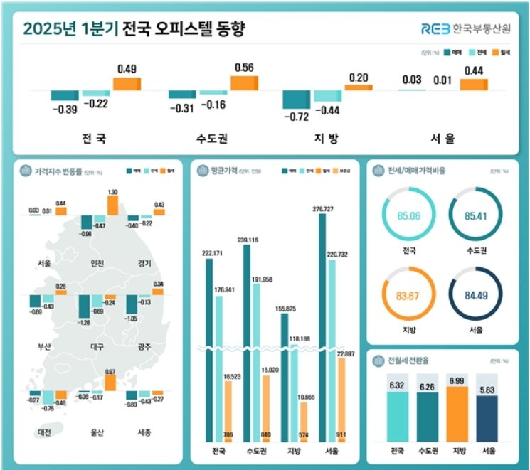 1분기 전국 오피스텔 동향(한국부동산원 제공. 재판매 및 DB 금지)