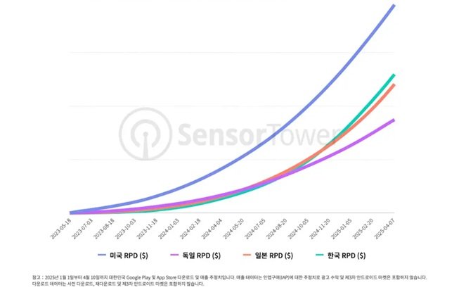 *재판매 및 DB 금지