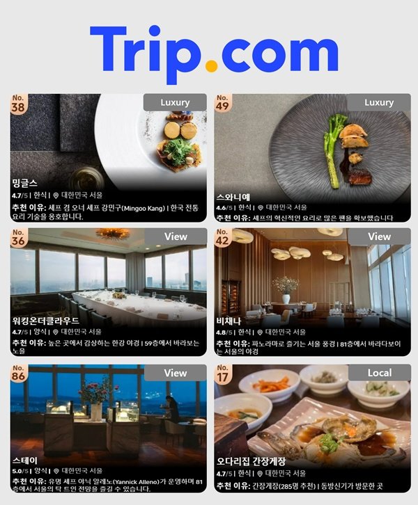 '2025 트립.베스트 글로벌 랭킹' *재판매 및 DB 금지
