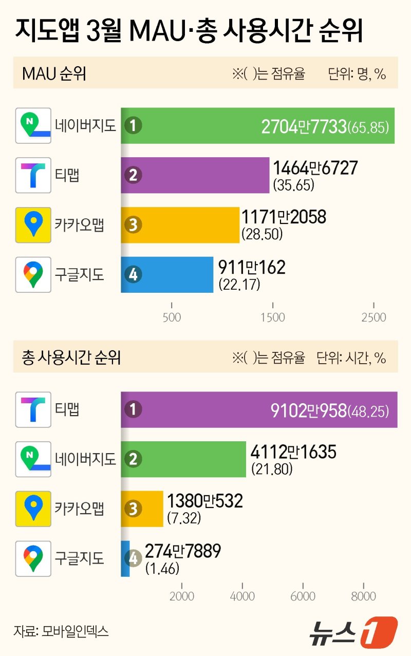 ⓒ News1 김지영 디자이너