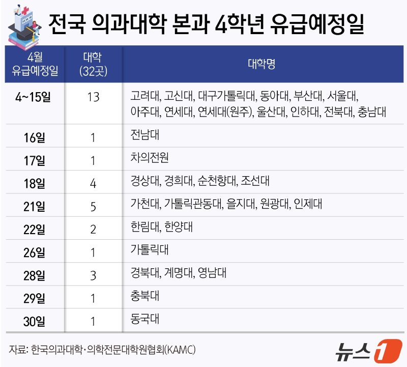 ⓒ News1 윤주희 디자이너