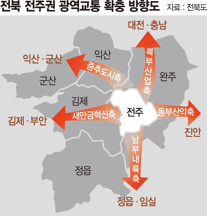 ‘전북 숙원’ 대광법 국무회의 의결… 광역교통망 구축 박차